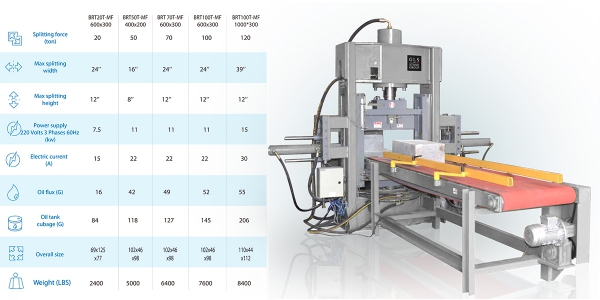 Four Sides Splitting Production line