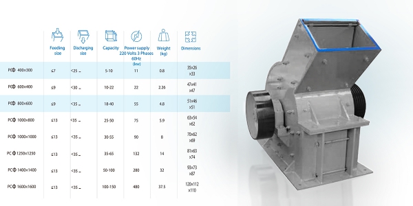 Hammer Crusher